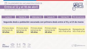 Calendario de vacunación masiva contra COVID-19. SEMANA ENTRE EL 12 Y EL 18 DE ABRIL 2021