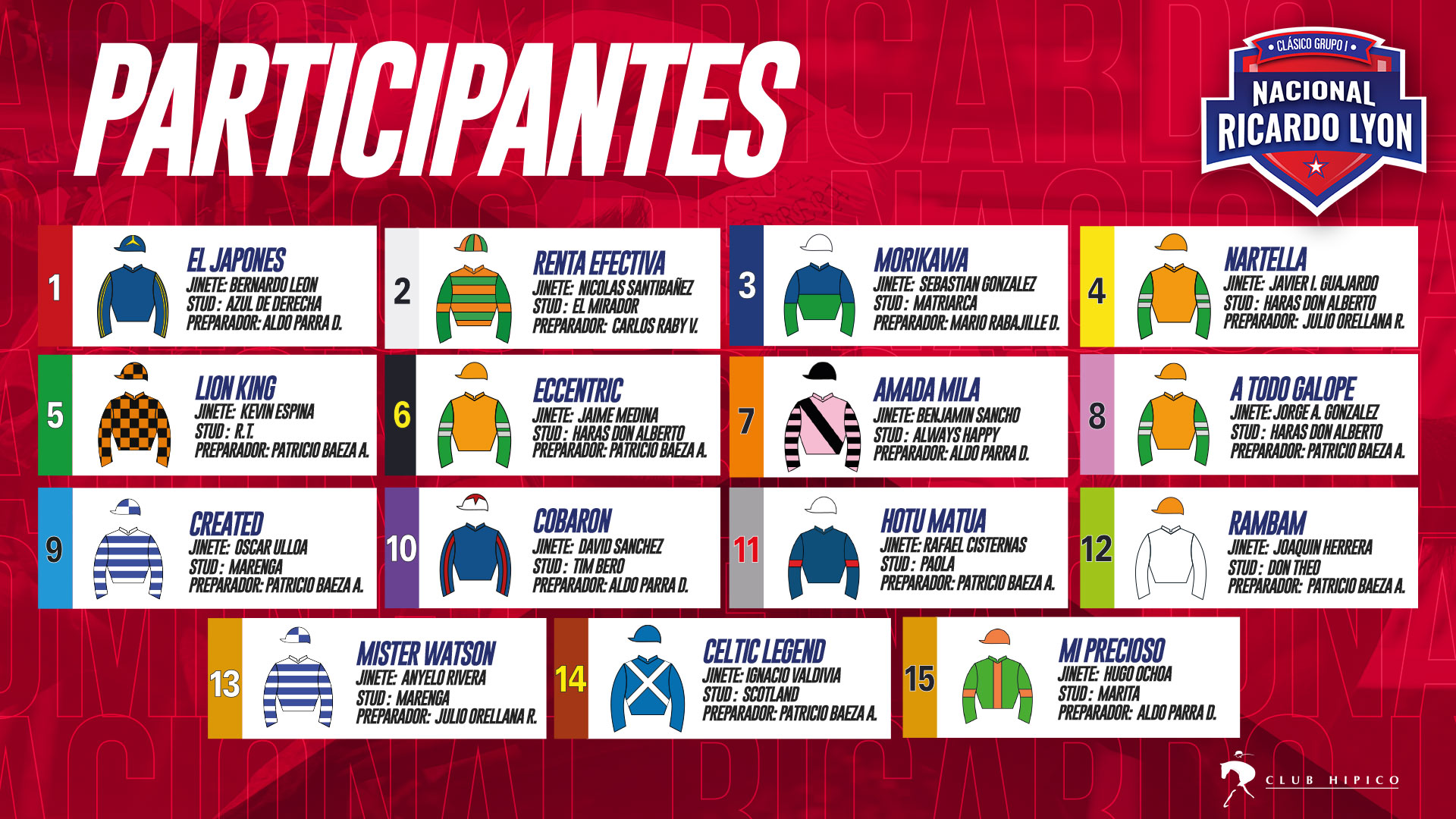 En este momento estás viendo SORTEO DE PARTIDAS PARAS EL NACIONAL RICARDO LYON G1
