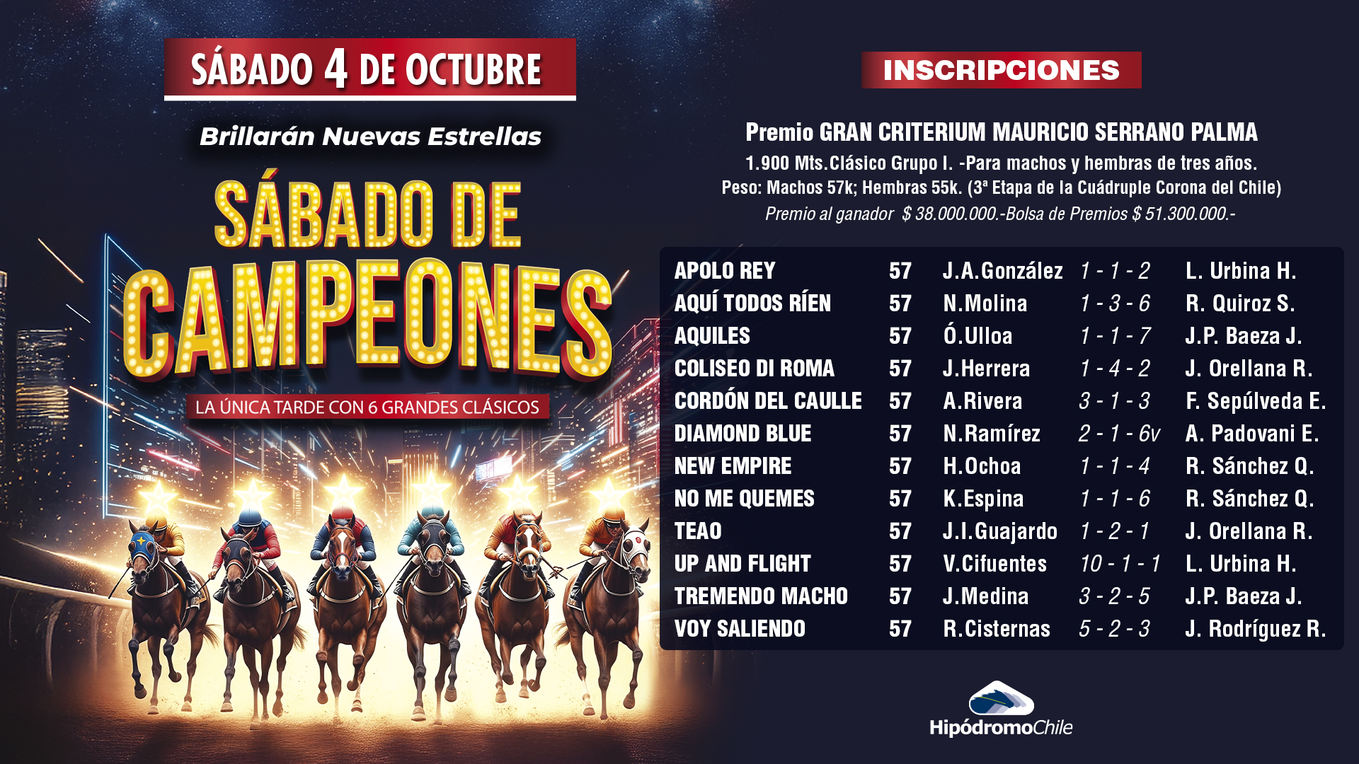 En este momento estás viendo Inscritos del Gran Criterium 2025 con montas confirmadas