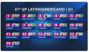 Lee más sobre el artículo SORTEO DE PARTIDA DIFERENTE PARA EL GRAN PREMIO LATINOAMERICANO.
